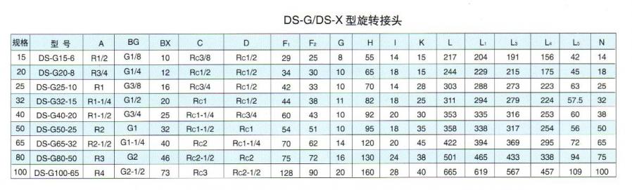 DS-G型旋轉(zhuǎn)接頭尺寸表