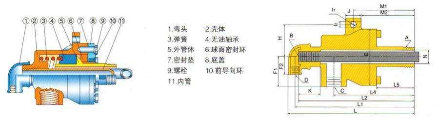 QS-G型旋轉接頭規格尺寸