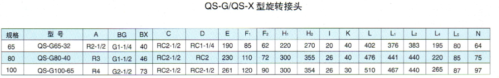 QS-X型旋轉接頭尺寸表