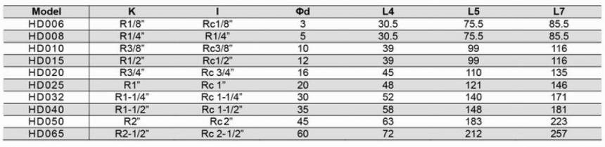 HD型旋轉接頭規格型號