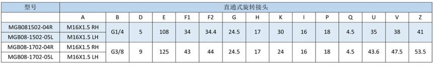 MGB型高速旋轉(zhuǎn)接頭規(guī)格型號尺寸直通式