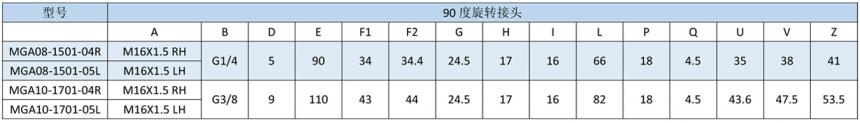 MGA型高速旋轉(zhuǎn)接頭規(guī)格型號尺寸