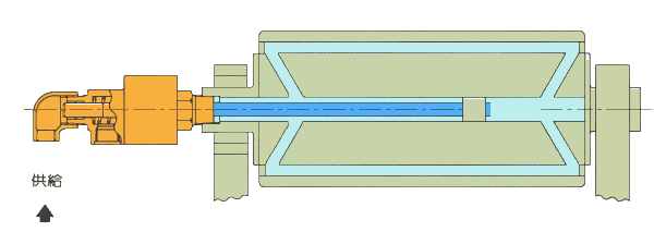 HS-G旋轉接頭工作原理示意圖圖