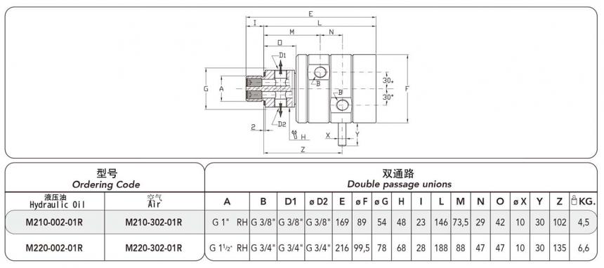 FRDTM220-302型雙通路旋轉接頭圖紙規格型號尺寸