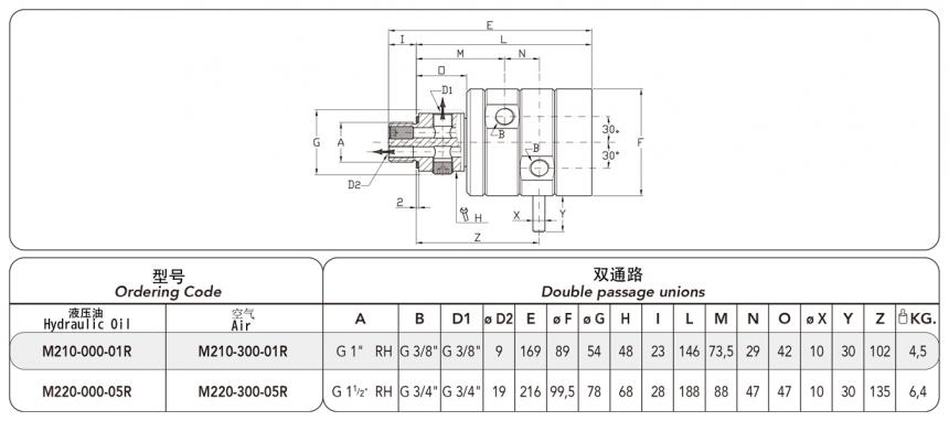 FRDTM210-300型兩通路旋轉接頭圖紙及規格型號尺寸