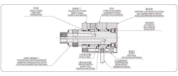 FRDTM2型雙通路旋轉接頭內部結構