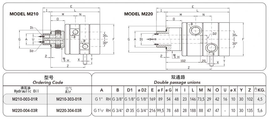 FRDTM220-303型兩通路旋轉接頭圖紙及規格型號尺寸