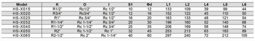 HS-XF型通氣旋轉接頭規格型號尺寸