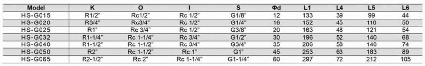 HS-G型通氣旋轉(zhuǎn)接頭規(guī)格型號尺寸