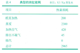 紙機烘缸旋轉接頭