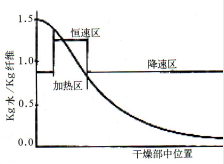 印染行業旋轉接頭