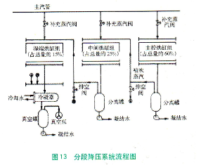 高速紙機旋轉接頭