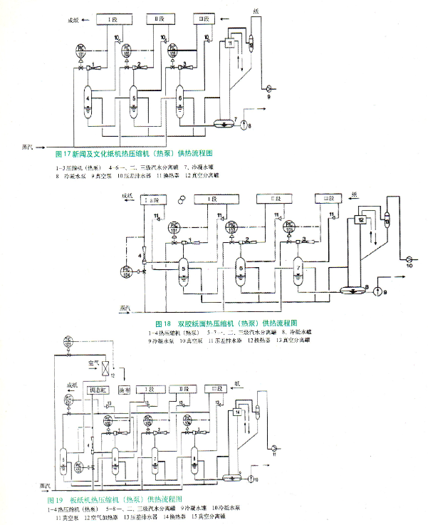 造紙行業旋轉接頭