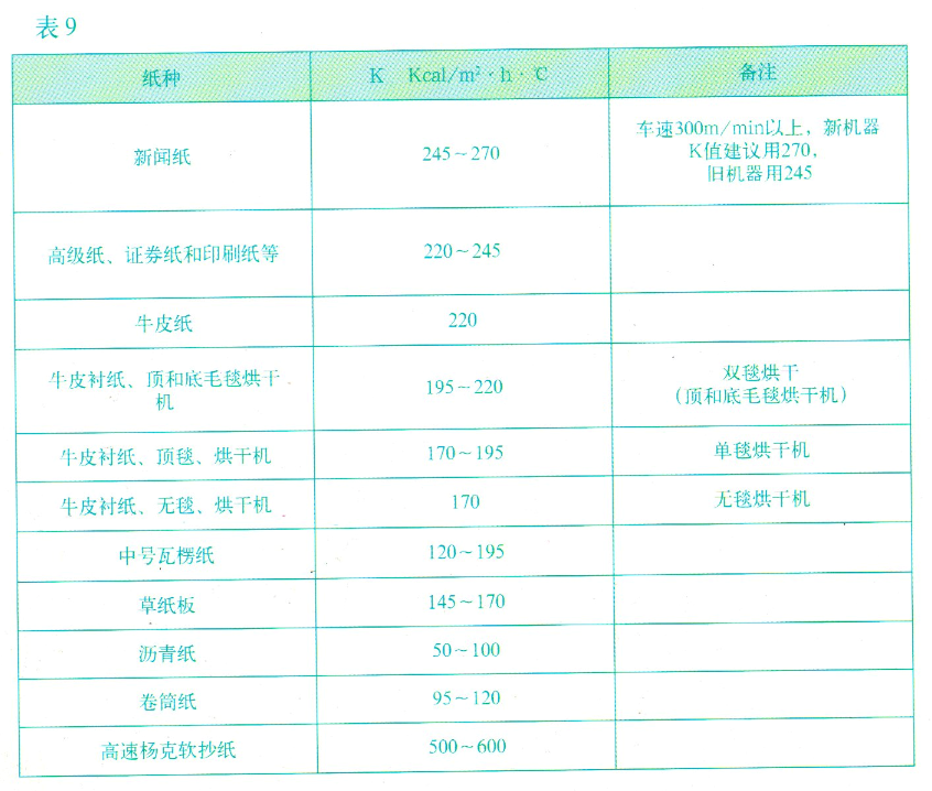 印染行業旋轉接頭