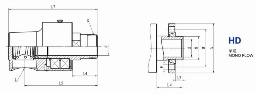 平衡式端面密封結構-HD型旋轉接頭內部結構原理